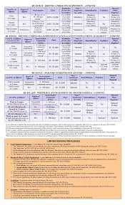 Dus Penalty Chart Ovi Lawyer Cleve M Johnson
