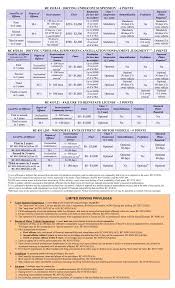 dus penalty chart