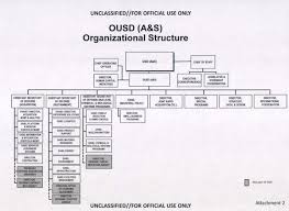 Skillful Army Netcom Organization Chart Theater Army