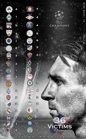 Barca Worldwide On Twitter Messi Lionel Messi Lional Messi