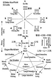 The Matter Being Project Wing Pon Qa What Is Quantum Alchemy Ormus Health Acupuncture Acupuncture Points Chart Healing Modalities