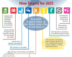 Who Europe Nutrition Data And Statistics