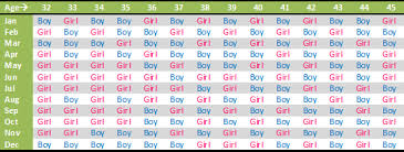 Chinese Gender Prediction Chart Urbanmommies