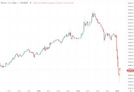 1 day ago · the price of bitcoin surged above $40,000 for the first time in over a month on monday as job posting from amazon hinted that the company is considering embracing cryptocurrencies. 3gztf0uhwqijvm