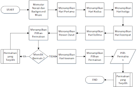 Bahan kreativitas sekolah minggu pertemuan ii bksn 2015 ayah ibu dan aku pia sttheresia kanak kanak yesus kumetiran. Https Media Neliti Com Media Publications 108625 Id Game Cerita Alkitab Untuk Sekolah Minggu Pdf