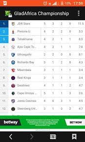 Gladafrica side confirm exit of head coach. Log Standing Glad Africa Championship Facebook
