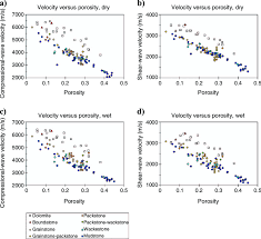 A D Compressional And Shear Wave Ultrasonic Velocity For Dry