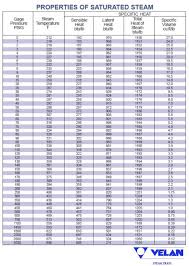 Steam Pressure Vs Temperature Chart Www Bedowntowndaytona Com