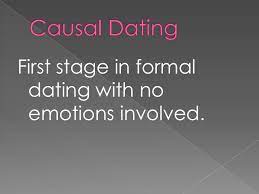 Radioactive dating is a method of dating rocks and minerals using radioactive isotopes. Kinds Of Dating