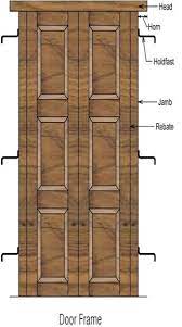 types of doors and properties of door types of doors doors masonry work