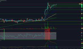 Trader Raw_blitz Trading Ideas Charts Tradingview