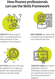 All qualified applicants will receive consideration for employment without regard to race, color, religion, sex. Discover Skills Needed For Your Job The Institute Of Banking And Finance