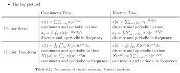 Re x (ω) and im x (ω), with ω between 0 and pi. What Is The Most Lucid Intuitive Explanation For The Various Fts Cft Dft Dtft And The Fourier Series Signal Processing Stack Exchange