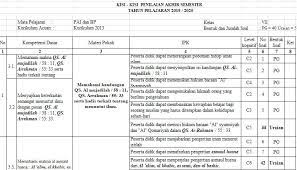 Check spelling or type a new query. Kisi Kisi Pas Pai Smp Kelas 7 Semester Ganjil Kurikulum 2013 Tahun Pelajaran 2019 2020 Didno76 Com