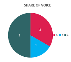 Insert Pie Chart In Excel Macro Function Stack Overflow