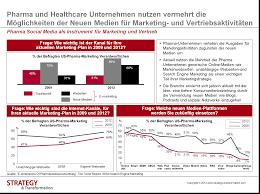 If people consider the numerous dangers to their health that smoking can cause, they may think twice about. Health 2 0 Die Digitale Gesundheitsversorgung