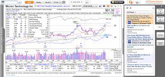 Marketsmith Pattern Recognition Identifies Highly Profitable
