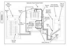 Generac transfer switch wiring pdf wiring diagrams schema. Automatic Transfer Switch Question Diy Home Improvement Forum