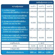 บริษัท เมืองไทยประกันภัย จำกัด (มหาชน) 252 ถ.รัชดาภิเษก แขวงห้วยขวาง เขตห้วยขวาง กรุงเทพฯ 10310 โทร. E Voucher à¹€à¸¡ à¸­à¸‡à¹„à¸—à¸¢à¸›à¸£à¸°à¸ à¸™à¸  à¸¢ à¸›à¸£à¸°à¸ à¸™à¸  à¸¢à¹„à¸§à¸£ à¸ªà¹‚à¸„à¹‚à¸£à¸™à¸² Covid 19 à¸£ à¸›à¹à¸šà¸šà¹ƒà¸«à¸¡ Shopee Thailand
