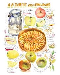 Tarte Aux Pommes Francaise Illustree Recette Art Print Affiche De Nourriture Decor De Cuisine Recette Illustree Affiche De Nourriture Tarte Fine Aux Pommes