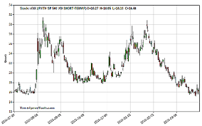 Vxx Options Trading Hours