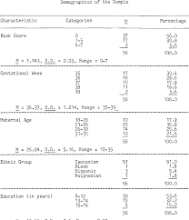 Table 4 From Fetal Movement Counts In Pregnancy A