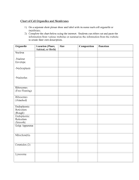 chart of cell organelles