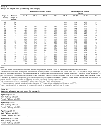 army weight and body fat chart free download