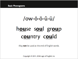 How to properly pronounce criterion? The Fifth Sound Of The Phonogram Ou Logic Of English