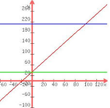 First of all just type the fahrenheit (°f) value in the text field of the conversion form to start converting °f to °c, then select the decimals value and finally hit convert button if auto 39 °f. 180 C To Fahrenheit