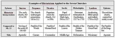 The Seven Churches In New Jerusalem