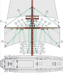 Provodka Takelazha Ot Al Forum Plans De Bateau Maquettes De Bateaux Construction De Bateaux