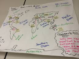 Pictorial Input Chart Rivers Impact On Civilizations