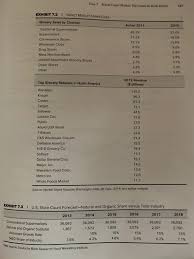 Solved Whole Foods Market The Deutsche Bank Report Quest Chegg Com