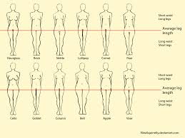 The body type calculator is designed for females to find their body shape, which can be used for getting targeted outfit ideas. Pin On Art
