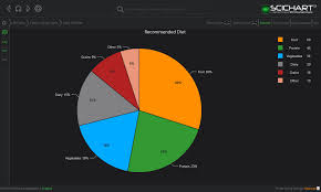 Wpf Pie Chart Fast Native Chart Controls For Wpf Ios