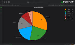 wpf pie chart fast native chart controls for wpf ios