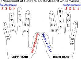 Finger Placement On Keyboard Placement Of Fingers