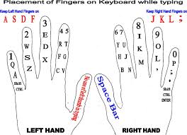 finger placement on keyboard placement of fingers