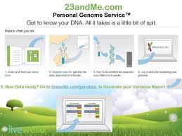 Pin On My 23andme Results Chronic Health Issues