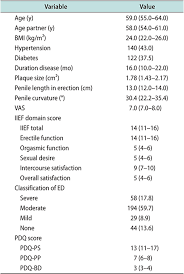 Image result for International Index of Erectile Function Questionnaire