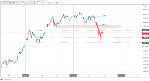 Find the top cryptocurrency's market data including price charts and price lookup, market cap, return on investments, and digital currency news. Bitcoin Price Forecast Btc Rebound Short Lived Bears Target 34 000