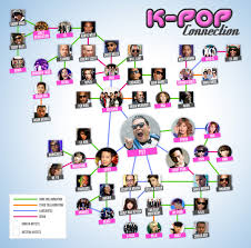 A Chart Reveals Connection Between K Pop And Us Music