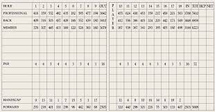 What Are A Golf Course Slope And Rating And How Are They