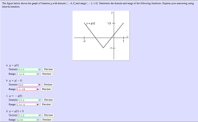 Solved The Figure Below Shows The Graph Of Function G Wit Chegg Com