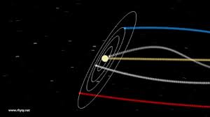 Celui qui tient ces propos que la terre tourne autour du soleil a dit des paroles de mécréance et d'égarement parce qu'il a fait mentir allah, a fait parce que le prophète a clairement affirmé dans les hadiths authentiques que le soleil bouge et que lorsqu'il se couche il va se prosterner entre les mains. Demandez A Ethan La Terre Tourne T Elle Plus Lentement Autour Du Soleil A Chaque Nouvelle Annee