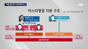 김경래의 최강시사 이상직 의원 16세 아들이 이스타항공 장악. ì·¨ìž¬ì„¤ëª…ì„œ 2ëŒ€ ì£¼ì£¼ ì´ìƒì§ í˜• ë‚´ê°€ ì™œ ì•„ì§ ëŒ€í'œë¡œ ë¼ ìžˆì£ 