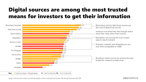 It's 2021, and it's time to stake — but what exactly is staking, and how can you stake in the crypto markets? 27 Of Investors Are Now On Reddit Thanks To Wallstreetbets