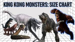 King Kong Size Comparison Videos 9tube Tv