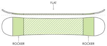 51 Bright Snowboarding Size Chart Women